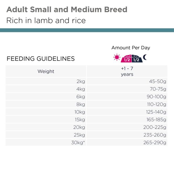 Hovedbilde EUKANUBA Hundefor Adult Small/Medium Breed Lam & ...